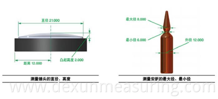 Measurement application